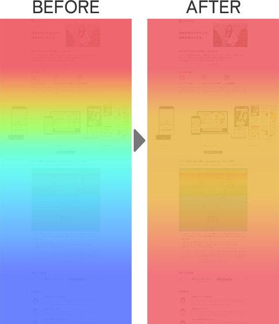 ヒートマップ解析前と解析後改善した後の結果