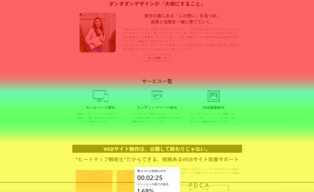 ヒートマップ解析でユーザーがどこに注目しているか分かる画像