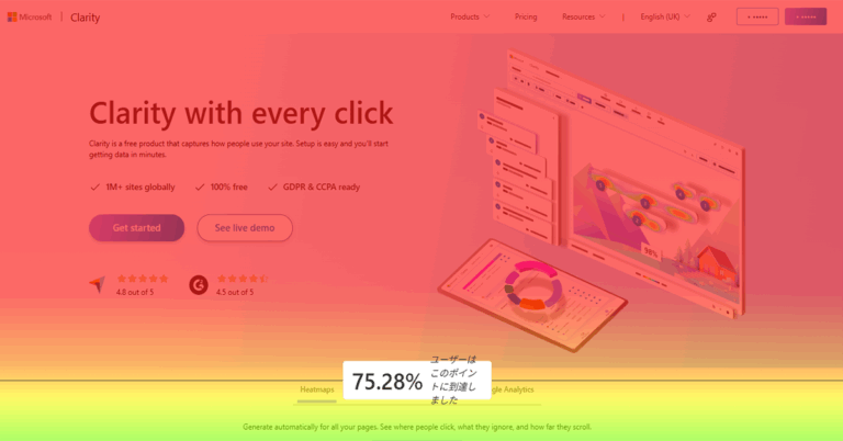 サイトに訪れた人がどこまで読んだか分かるヒートマップ解析